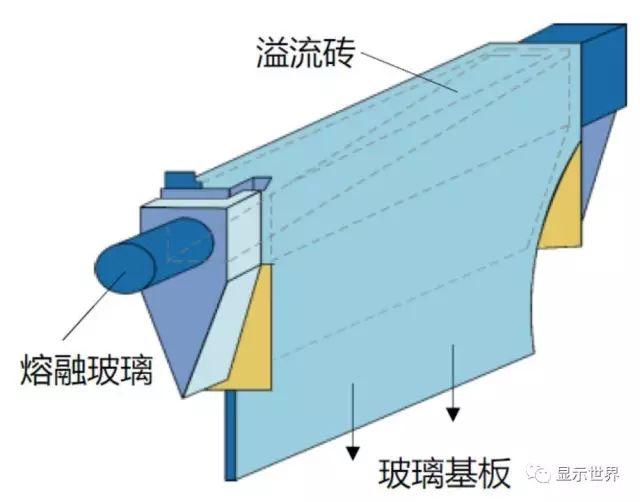 Industry Focus | Substrate Glass in LCD Panels