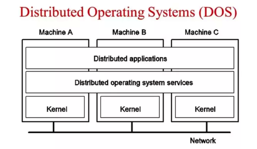 89 Embedded Concepts You Should Know