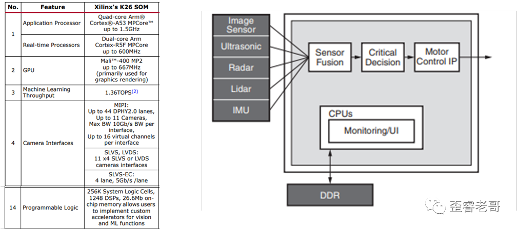 How Many Steps Are Needed to Recognize 22 Faces with FPGA?