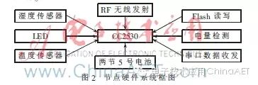 Research and Design of Smart Home System Based on ZigBee Technology