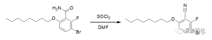 Overview of Acyclic Synthesis Applications