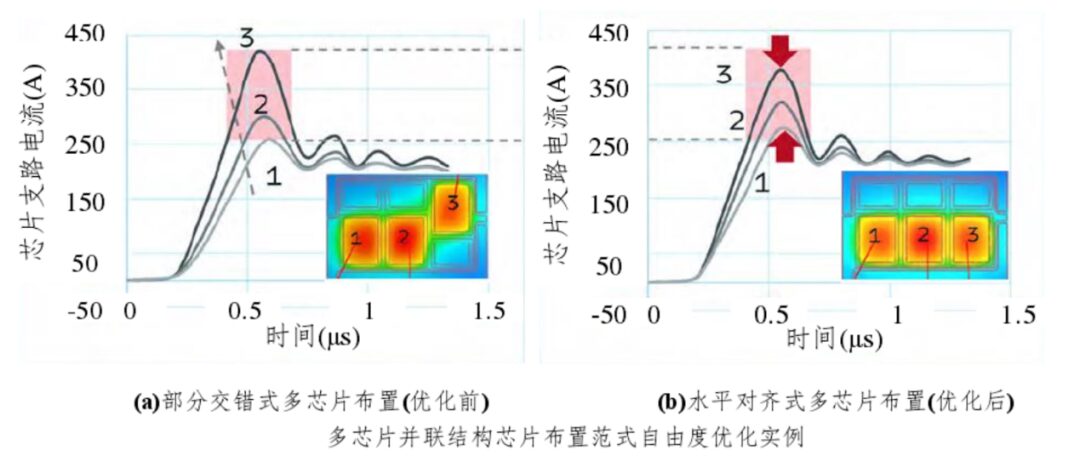Understanding Power Semiconductor IGBT and SiC Technology