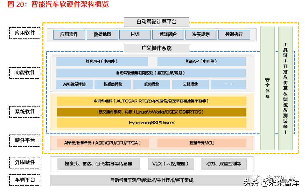 In-Depth Research on the Automotive Software Industry: The Vast Ocean of Automotive Software