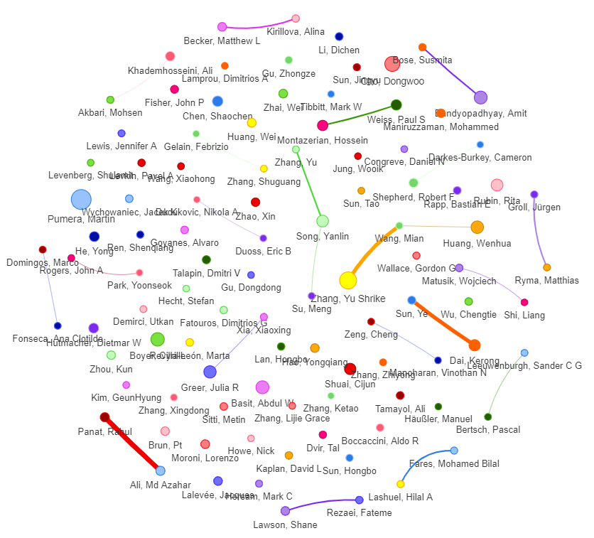 3D Printing Technology: Empowering Precision Personalized Medicine