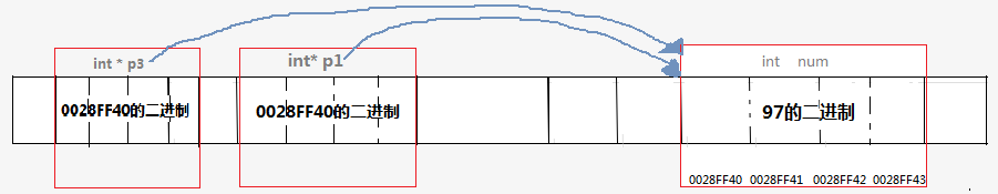 Understanding C Language Pointers: A Comprehensive Guide