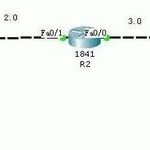 Practical Case: Huawei Router OSPF and RIP Networking