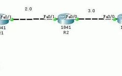 Practical Case: Huawei Router OSPF and RIP Networking