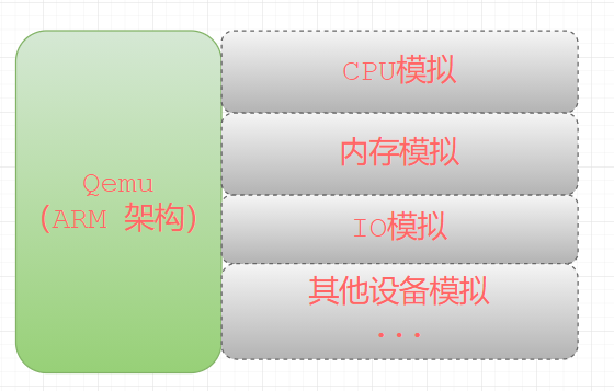 Step-by-Step Guide: Simulating ARM Systems on x86 with Qemu