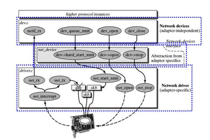 Linux Networking Essentials: TCP/IP Protocol Stack