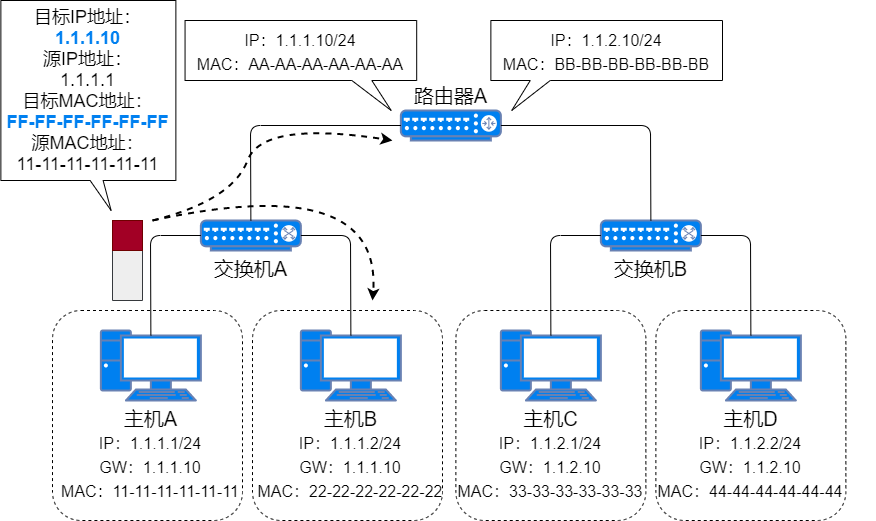 71 Images Explaining IP Addresses, Routing, Fragmentation, and More
