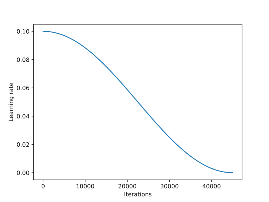 Cost-Effective Fine-Tuning with LoRA