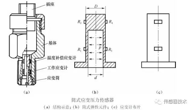 Understanding Resistive Sensors