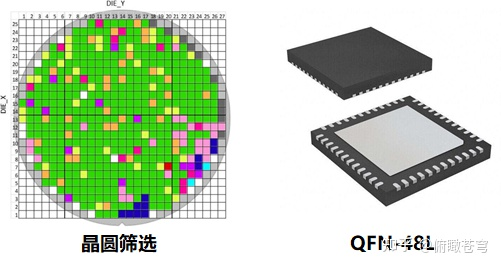 Differences Between Mobile and Automotive SOC Chips