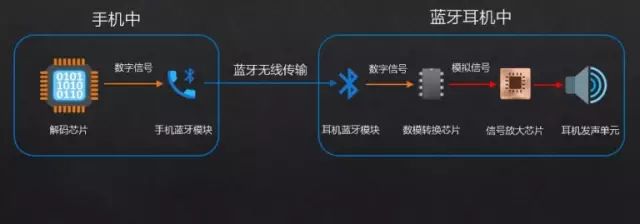 Understanding Bluetooth Headphones: History and Recommendations