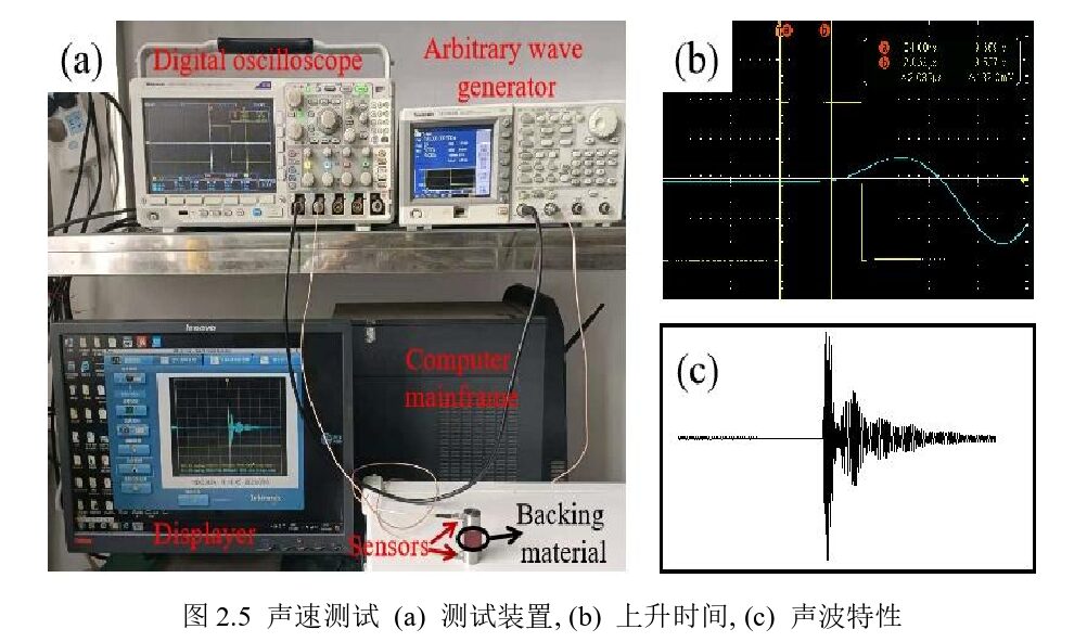 High Signal-to-Noise Ratio Acoustic Emission Sensors and Their Application in Monitoring Reinforced Concrete Corrosion