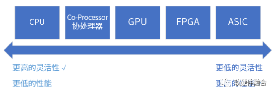 Hardware Defines Software? Or Software Defines Hardware?