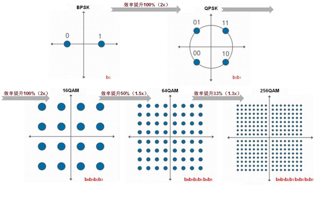 Key Technologies of Wi-Fi 6 Explained