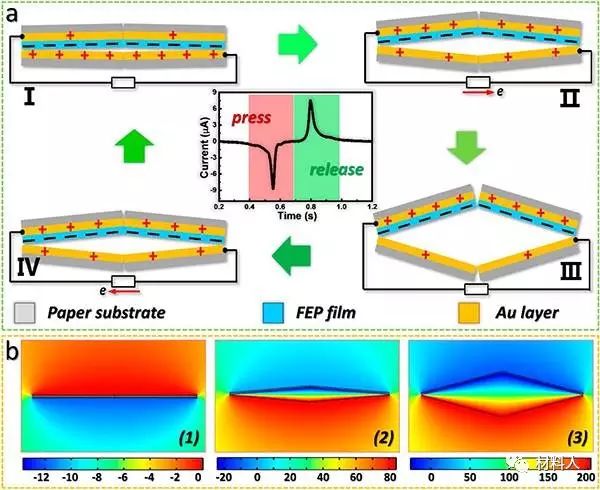 Ultralight Self-Charging Power Units for Electronics