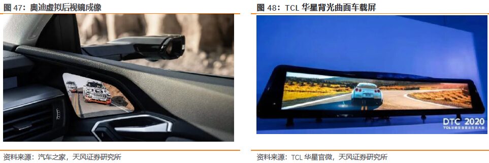 Analysis Of The Automotive Display Screen Industry Chain: Intelligent Technology Drives Growth