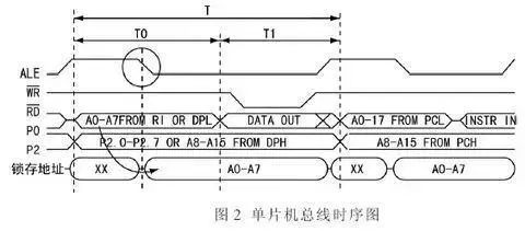 Understanding Microcontroller Bus Structure in 5 Minutes