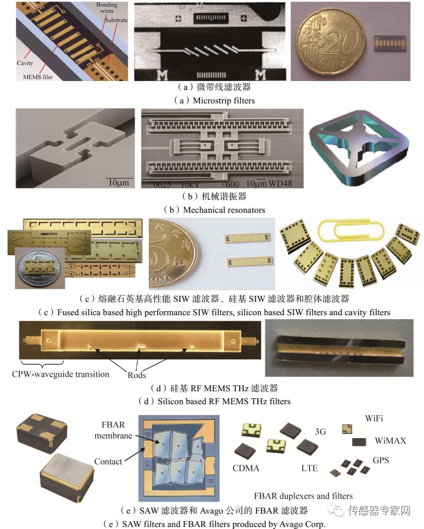 Comprehensive Analysis of the Top 10 MEMS Smart Sensors
