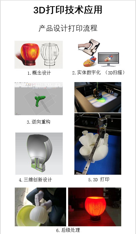 Professional Introduction to 3D Printing Technology Applications
