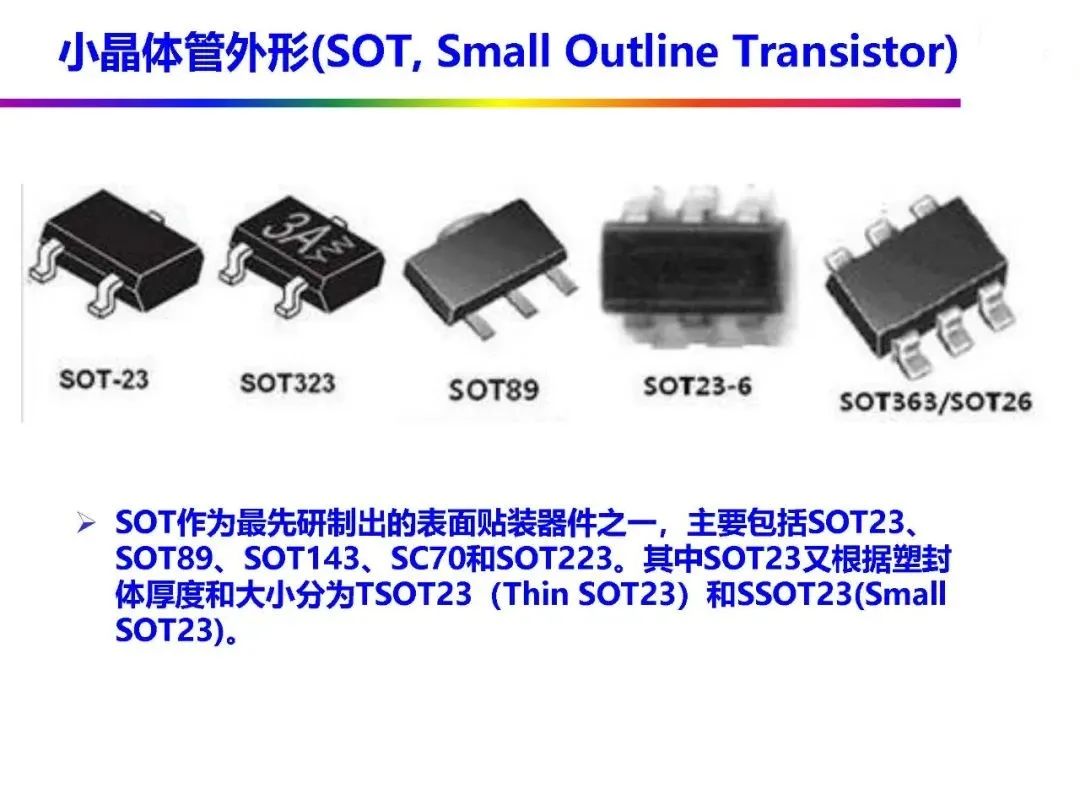 Automotive Grade Chip Packaging Technology