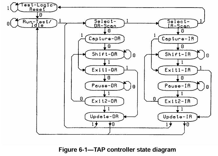 JTAG Interface Design (5) - JTAG-2