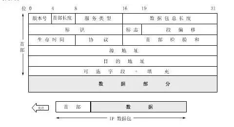 Comprehensive Knowledge of Computer Networking