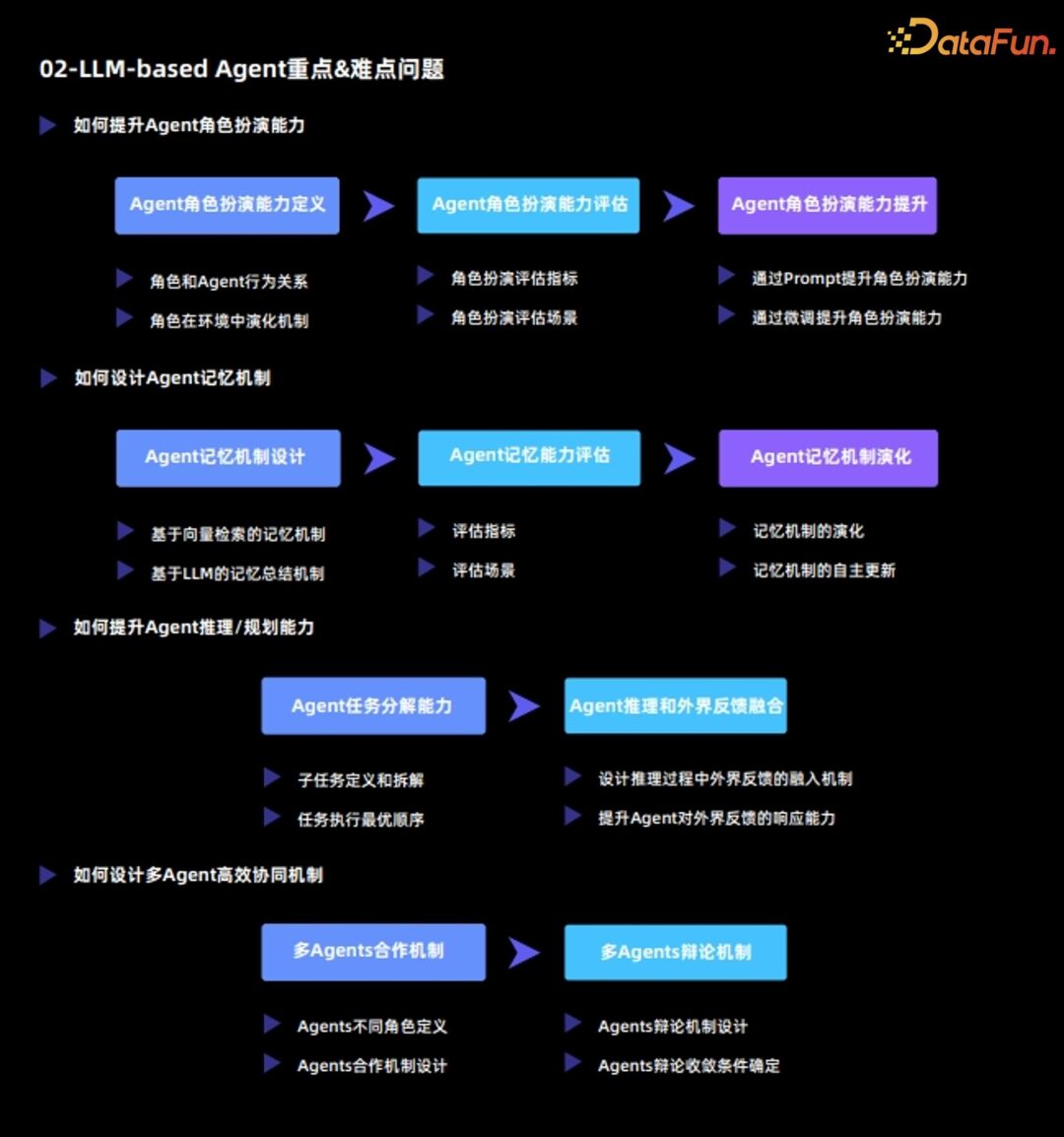 Key Directions for AI Agents in the Era of Large Models