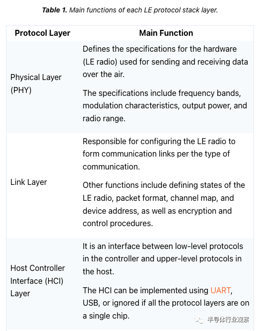 Understanding BLE: The Bluetooth Low Energy Protocol