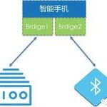 Bluetooth BLE Protocol Study: Introduction to Concepts