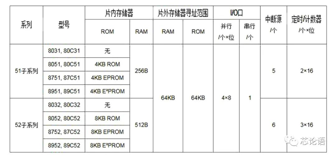 Understanding CPU Instruction Sets and Microarchitectures