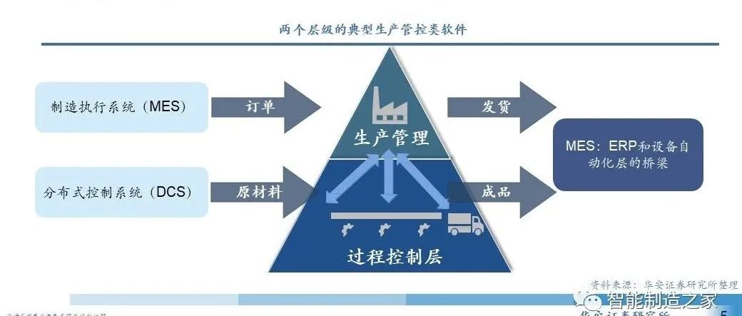 Types and Processes of PLC Attacks in Industrial Control Systems