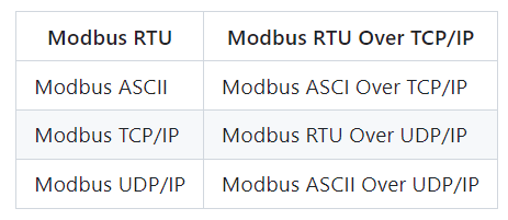 Understanding the Modbus Communication Protocol