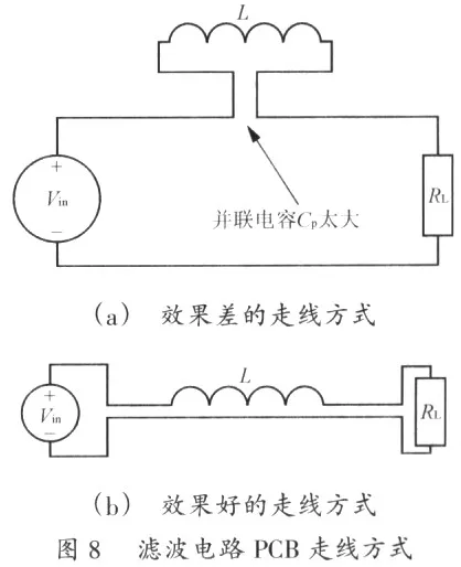 Key Points for PCB Layout of Switching Power Supplies