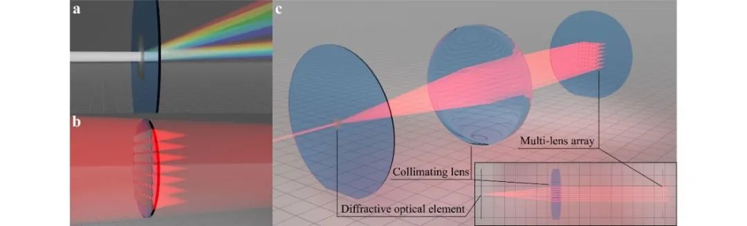 New Generation Multi-Photon 3D Laser Printing Technology