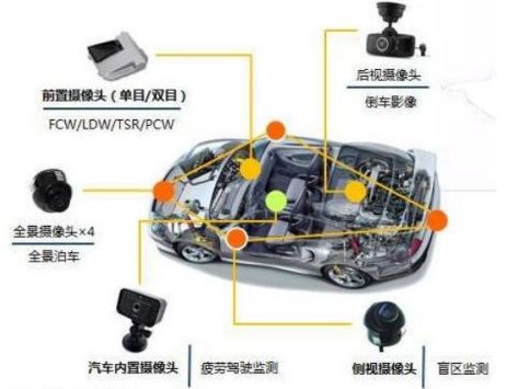 Comprehensive Analysis of Autonomous Driving Technology and Examples