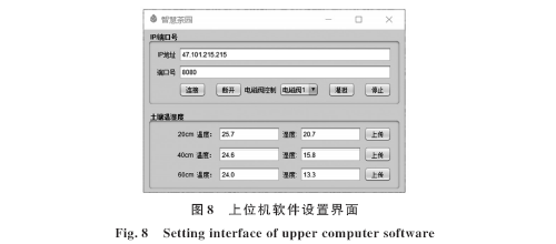 Remote Control Irrigation System for Tea Gardens Based on STM32