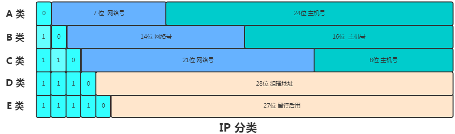 A Packet's Journey Through TCP/IP