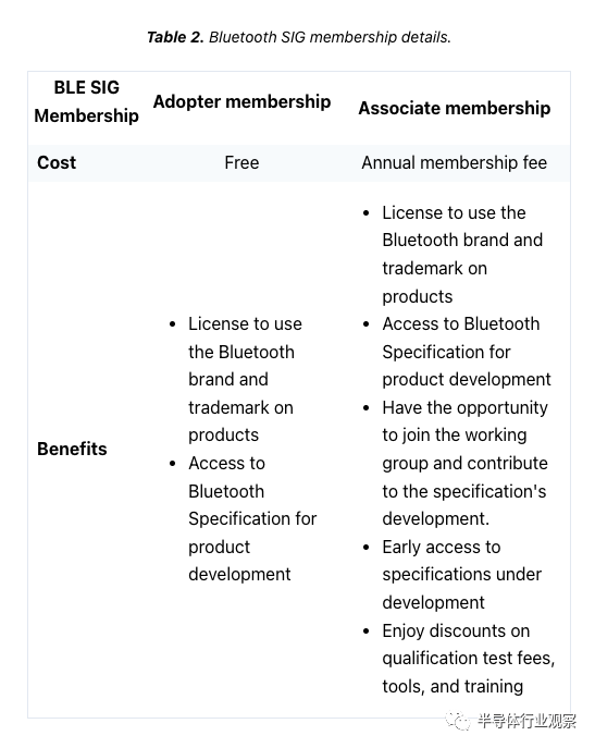 Understanding BLE: The Bluetooth Low Energy Protocol