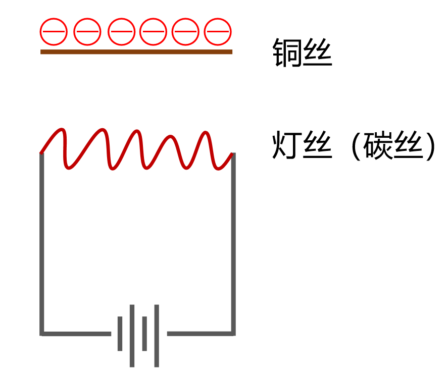 How Semiconductor Chips Work