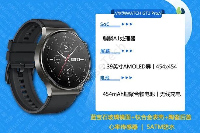 Disassembling the Huawei WATCH GT2 Pro: Luxury Exterior, Premium Internal Components