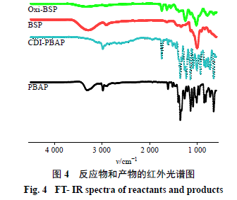 Preparation and Characterization of ROS-Responsive Bletilla Striata Polysaccharide Drug-Loaded Micelles