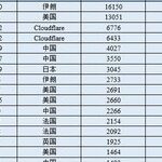 IoT Device Firmware Security Monitoring Report