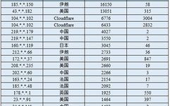 IoT Device Firmware Security Monitoring Report