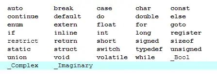 Common Mistakes for C Language Beginners: A Summary of 22 Points