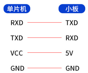 Understanding Serial Interfaces: COM, UART, USB, and More