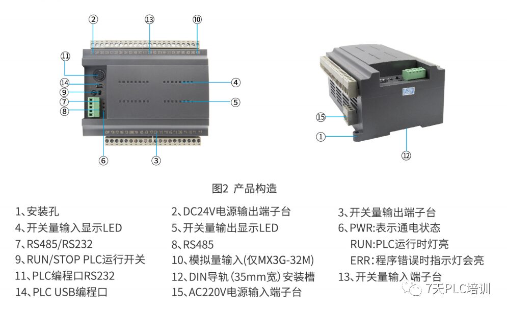 Introduction to PLC Communication: It's Not Difficult!