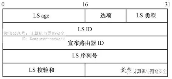Security of TCP/IP Protocols